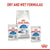 Royal Canin Feline Health Nutrition Indoor Cat Wet Food - 12x85g - ThePetsClub